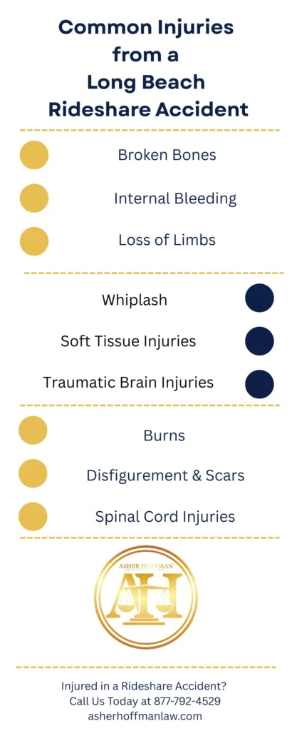 This infographic shows that Common Injuries from a Long Beach Rideshare Accident
