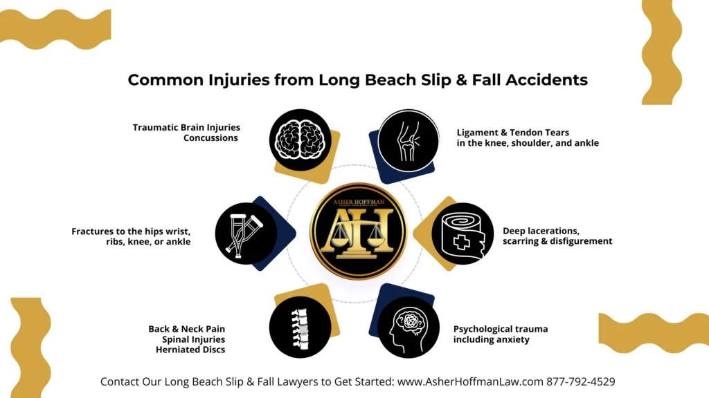 This infographic shows that Common Injuries from Long Beach Slip & Fall Accidents