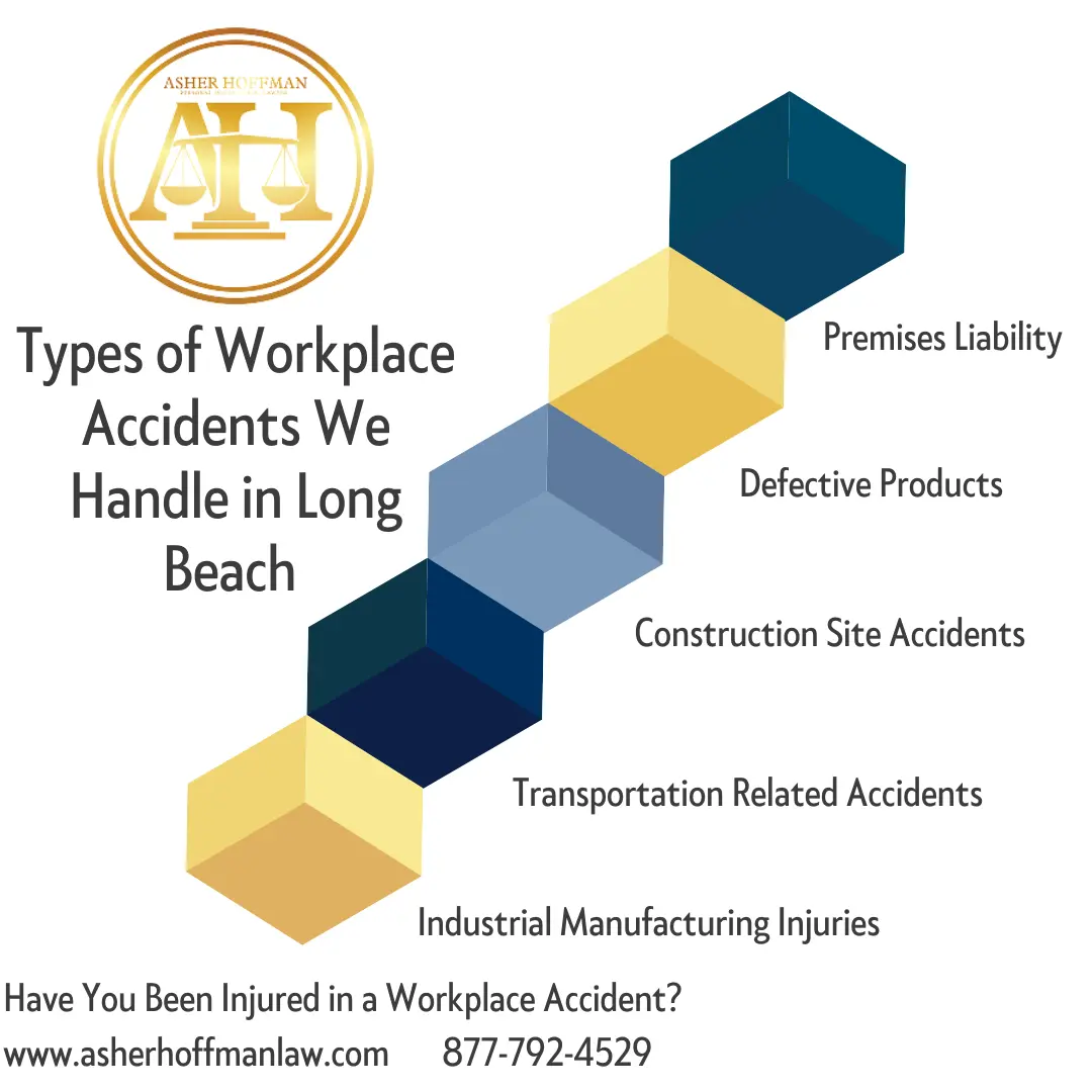 This infographic shows that Types of Workplace Accidents We Handle in Long Beach