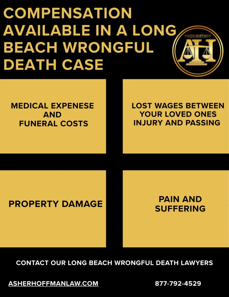 This infographic shows that Compensation Available in a Long Beach Wrongful Death Case